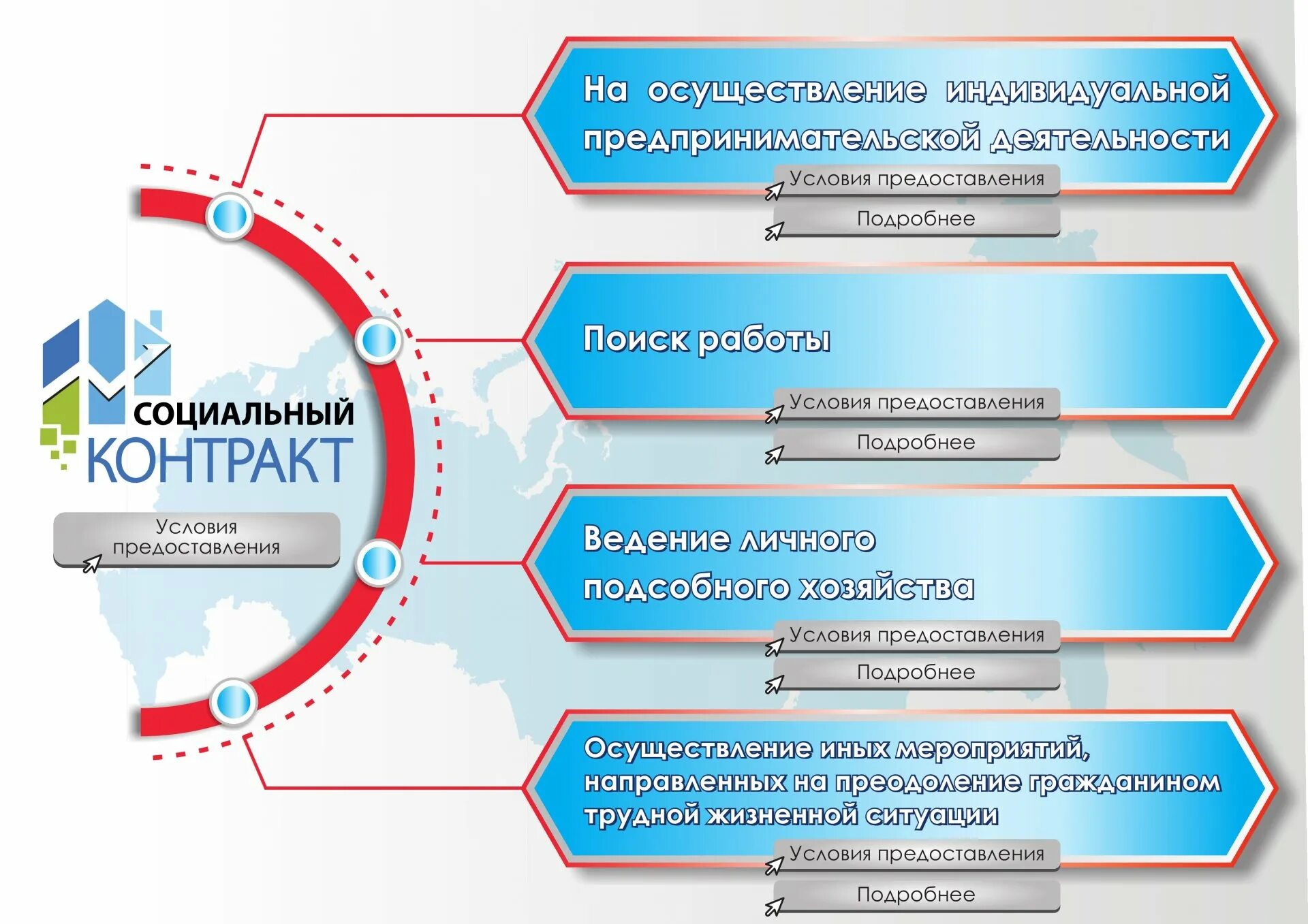 Социальная контракт 2022. Социальный контракт для малоимущих. Соц контракт Московская область. Социальный контракт Омск. Соцконтракт инфографика.