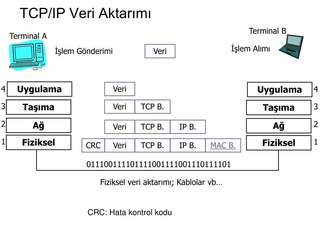Tcp используется. Tcp/ip. протокол tcp/ip. протокол интернета tcp ip. tcp/ip разъем.