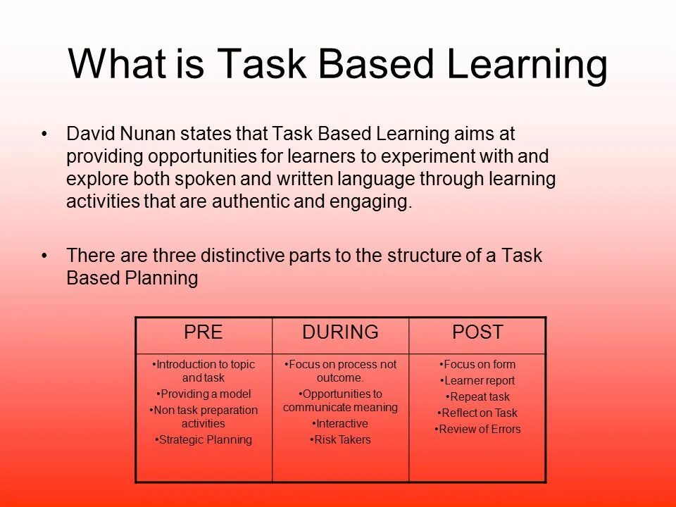 Task based Learning метод. (Task-based Learning) этапы урока. Task based Learning approach. Task based Learning презентация.