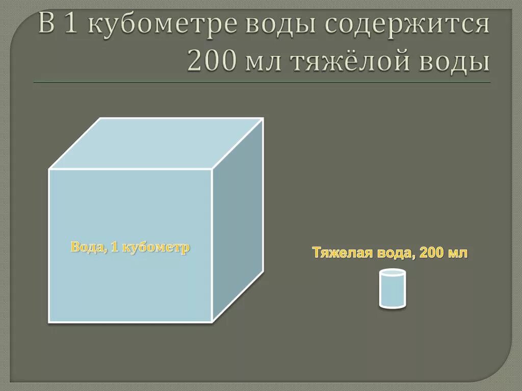 Сколько кубических метров в 1 литре воды. 1 Кубический метр воды. 1 Куб метр. Куб воды в метрах. 1 Куб метр воды.