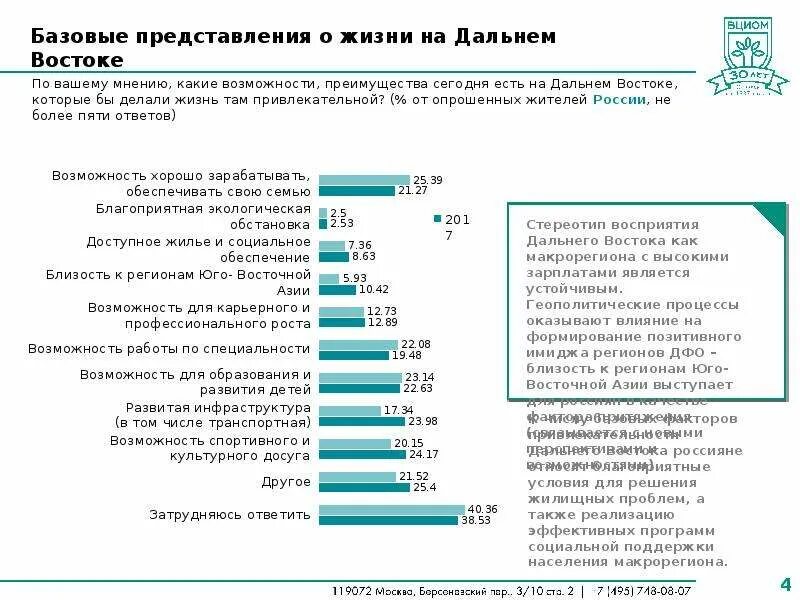 Агентство человеческого капитала. Уровень жизни на Дальнем востоке. Условия жизни на Дальнем востоке. Социальные показатели дальнего Востока. Каково жить на Дальнем востоке.