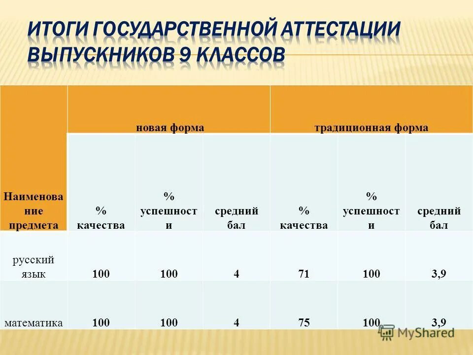 проходные баллы на бюджет. проходной балл в колледж. лечебное дело баллы для поступления. минимальный проходной балл в медицинский. проходные баллы на лечебное дело.