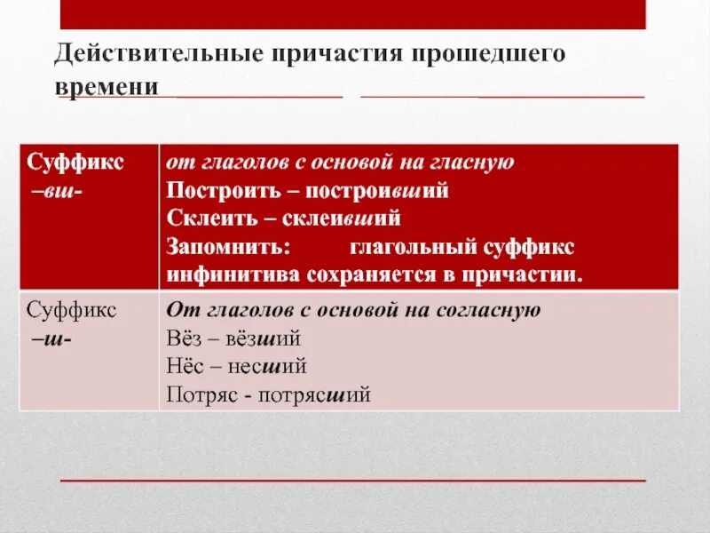 Действительные причастия пршедчеговремени. Действительные причастия прошедшего времени. Действительные причастия прошедш времени. Действительные Причастие прошечего времини. Остановившимся причастие