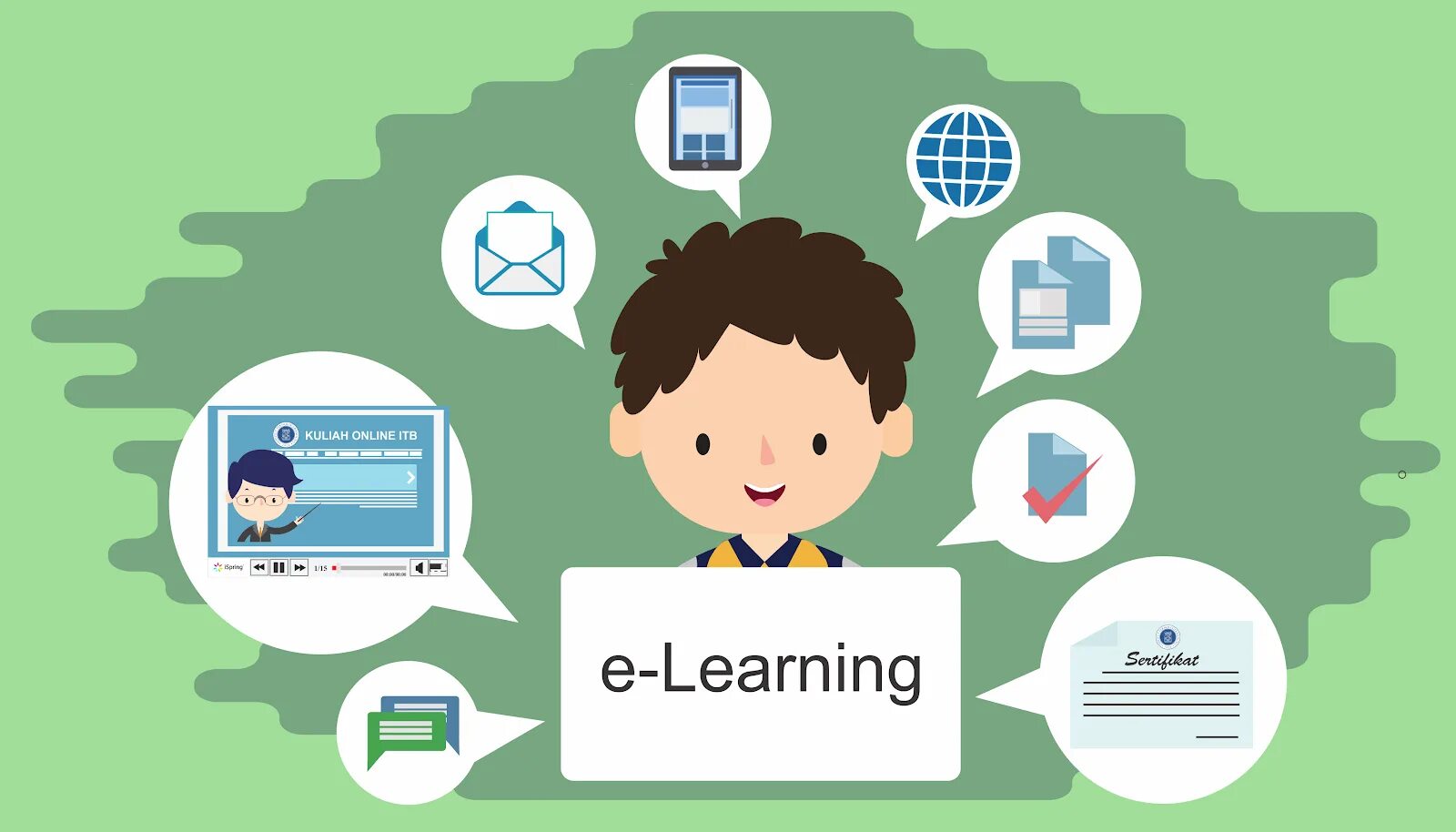 Электронное образование с использованием. Электронное обучение e-Learning. E-Learning презентация. E-Learning картинки.