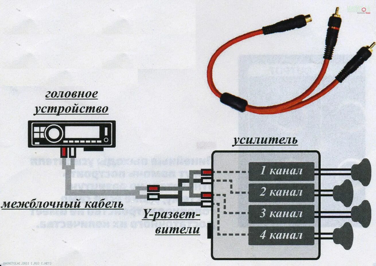 Каналы усилителя как подключить. Как подключить RCA от магнитолы к усилителю 4 канала. Как правильно подключить магнитолу к усилителю 4 канальный. RCA для 4 канального усилителя. Подключение 4 канального усилителя тюльпаны.