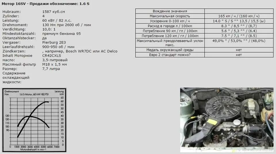 Полные характеристики двигателя. 6д16 двигатель характеристики технические. 6d16 двигатель характеристики. Двигатель 6д16 характеристики. Характеристики двигателей ВАЗ классика.