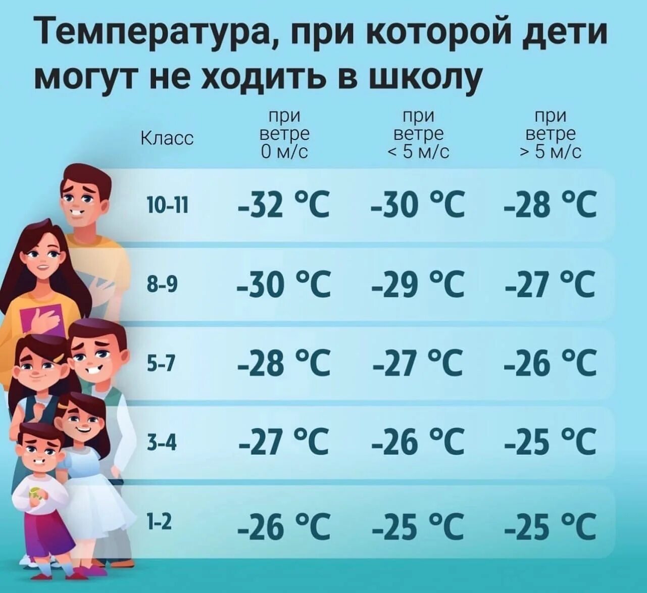 Температура декабря 2023 года. Температура для школьников. Температурный режим посещения школы. Температурный режим для школьников в зимний. Режим температуры для школьников.