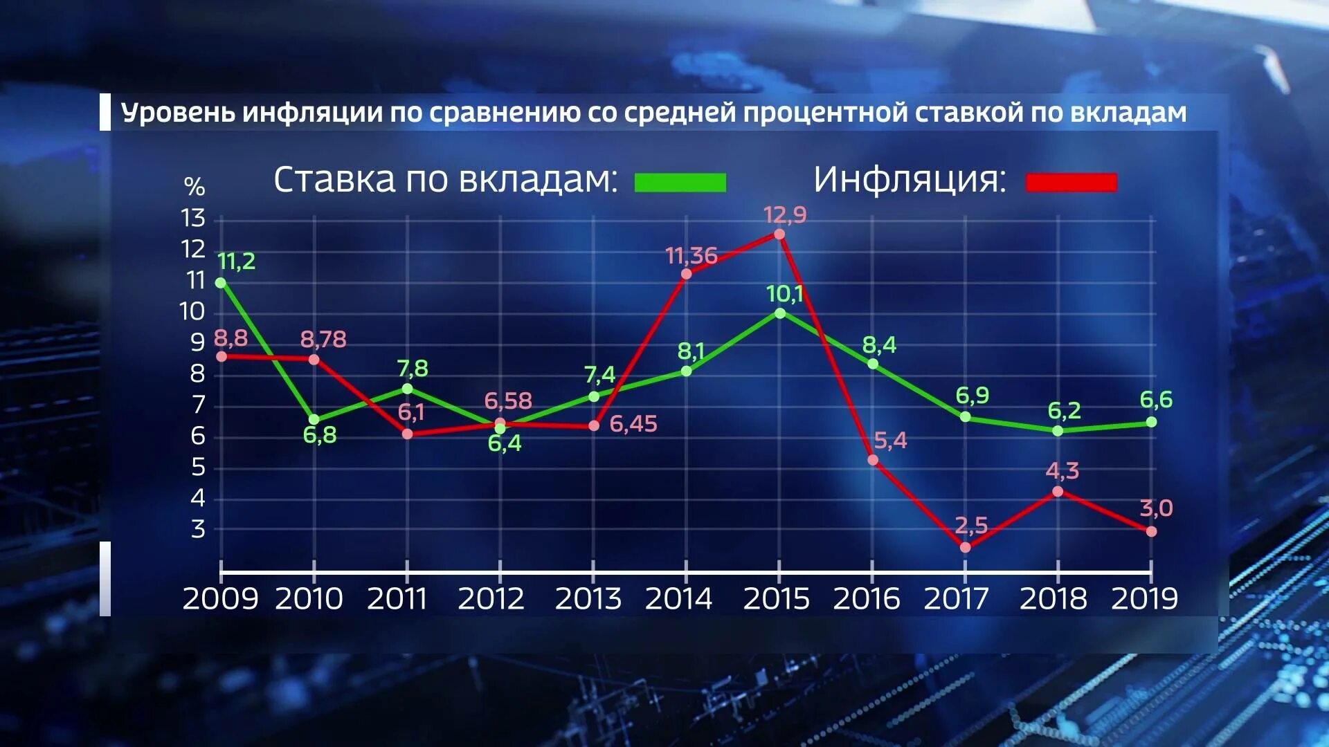 Инфляция в России 2021. Ставка инфляции на 2021 год. График инфляции в России. Годовой уровень инфляции.