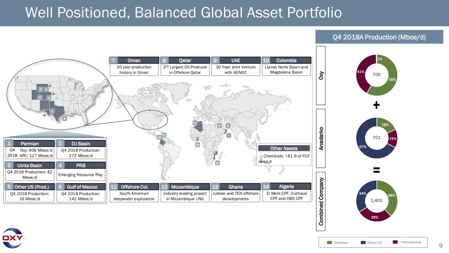Asset portfolio