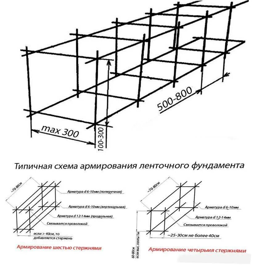 Подобрать арматуру. Схема армирования ленточного фундамента для забора. Армирование ленточного ростверка чертеж. Схема армирования фундамента для забора. Диаметр арматуры для ленточного фундамента под забор.