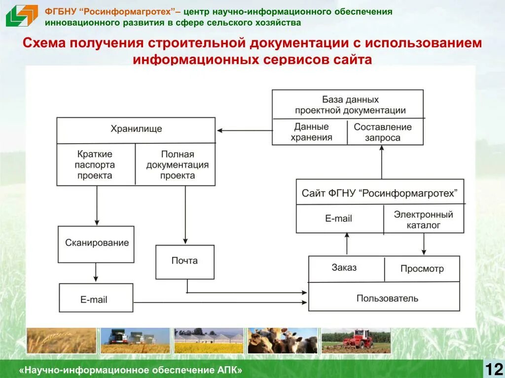 Изменение решения апк