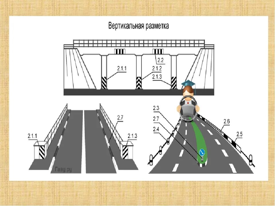 Вертикальные элементы дороги. Разметка 2.5 ПДД. Дорожная разметка вертикальная разметка. Вертикальная разметка ПДД. Горизонтальная и вертикальная разметка.