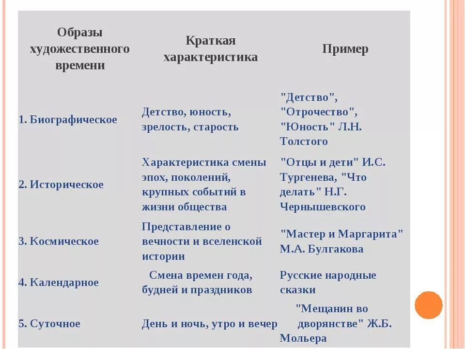 Образ примеры