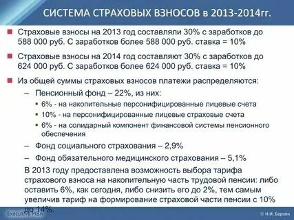 Обязательные страховые взносы виды