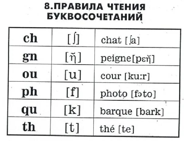 Важно транскрипция. Правила чтения гласных в открытом слоге в английском языке. произношение гласных в английском языке в открытом и закрытом слоге. транскрипция гласных букв в английском языке. типы чтения гласных в английском языке.