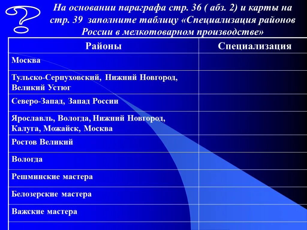 Новые явления в экономическом развитии. Специализация районов России в мелкотоварном производстве в 17 веке. Специализация районов России в мелкотоварном производстве таблица. Специализация районов России в XVII веке" таблица. Заполните таблицу специализация районов.