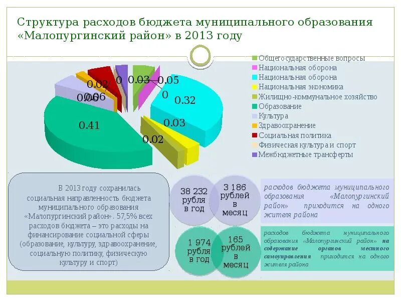 Подготовка отчета об исполнении бюджета. Подготовка отчета об исполнении бюджета