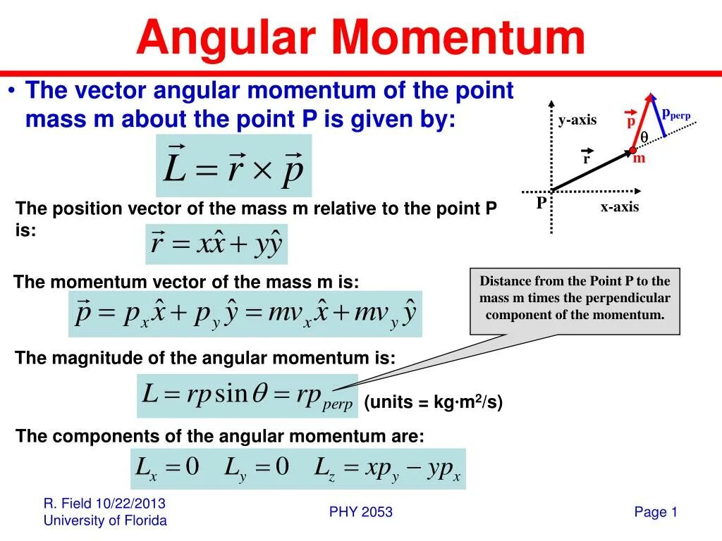 Angular scrolling. Angular momentum. angular momentum formula. momentum vector. momentum перевод.