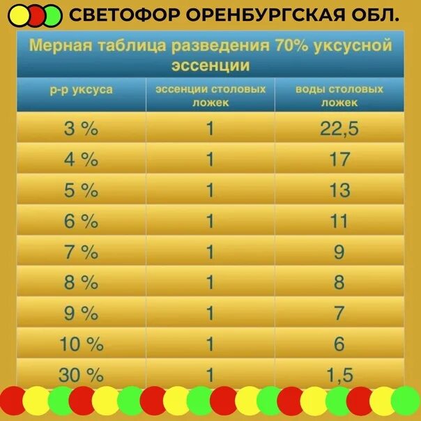 Столовая ложка 70 уксуса сколько 9. Как сделать уксус 9 процентов из 70 процентов уксусной кислоты таблица. Как развести 9 уксус из 70 уксусной эссенции. Как разводить уксусную эссенцию 70 процентов. 70 Процентная уксусная эссенция таблица.