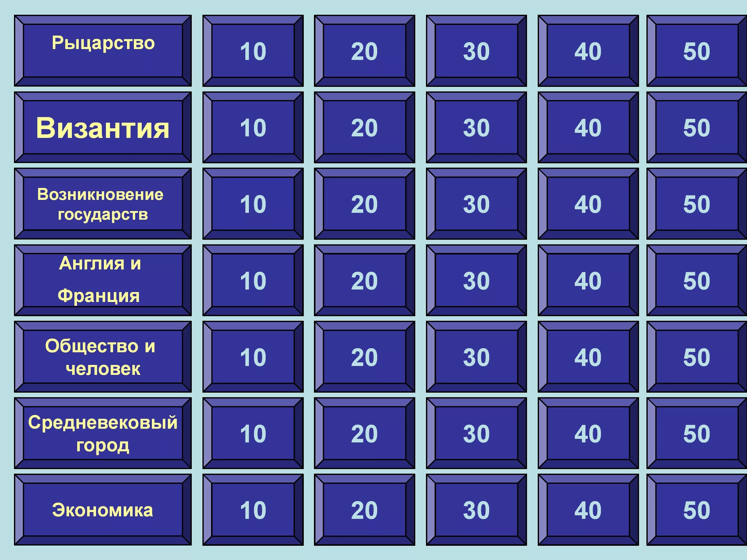 Вопросы своей игры вк. Своя игра презентация. Игра своя игра презентация. Своя игра по русскому языку презентация. Темы для своей игры.