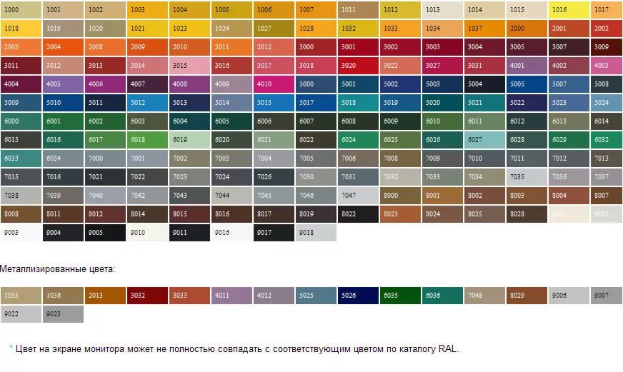 RAL палитра цветов 9010. Палитра RAL 9016. Таблица RAL цветов порошковой краски. Порошковая краска рал 5012. Цвета автомобильной краски каталог