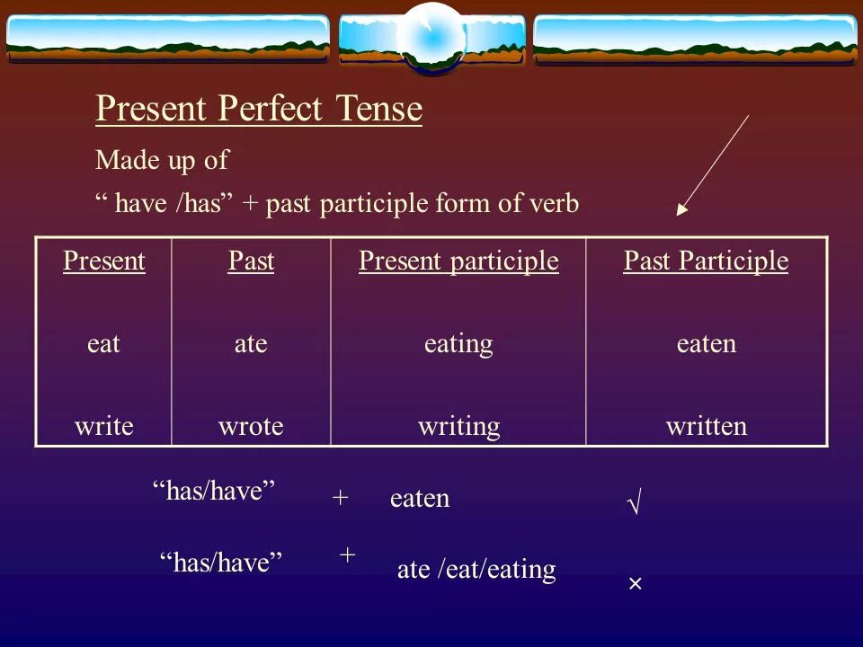 Present perfect simple past participle. Eat 3 формы present perfect. Write present perfect Tense. Write в презент Перфект. Eat past simple форма