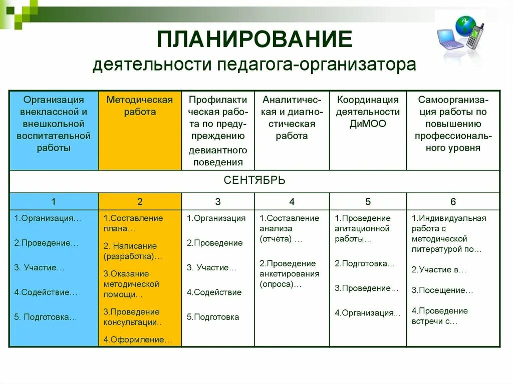 Название время деятельности. Планирование работы педагога. План работы педагога организатора. План работы учителя. План работы педагога-организатора в школе.