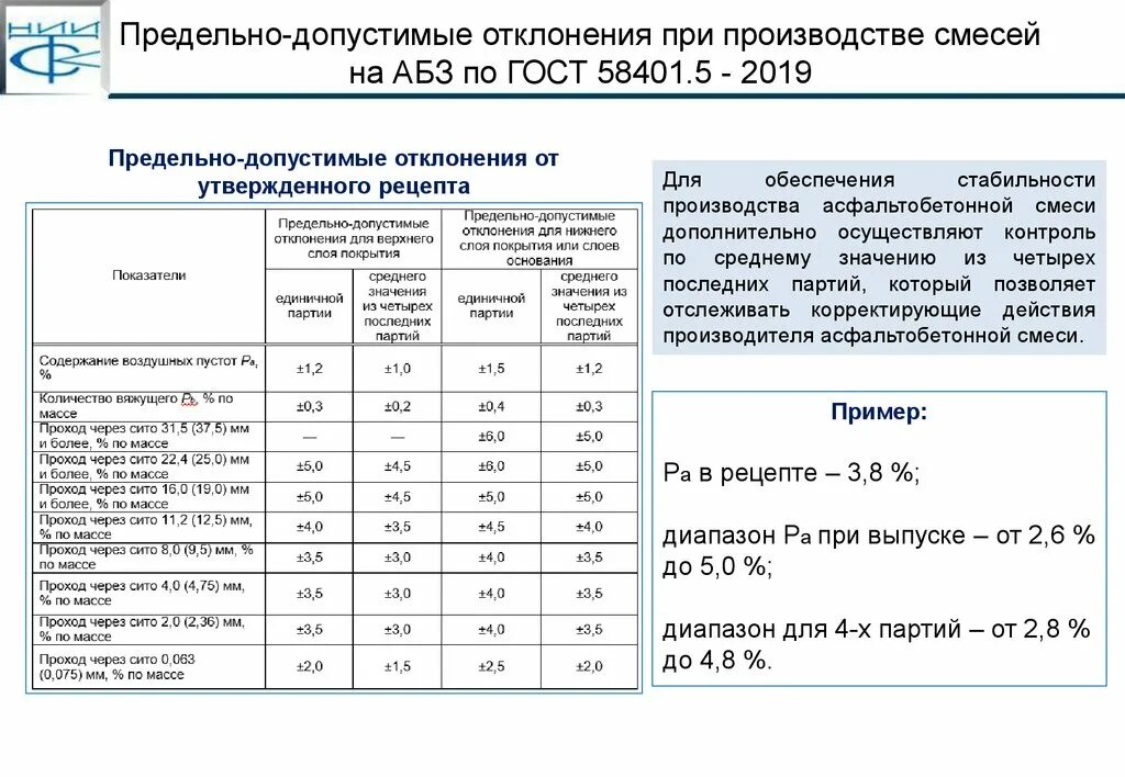 Состав асфальтобетонной смеси Тип б марка 2. Таблица отклонений порошков. Максимально и допустимые отклонения. Максимально допустимые допуски. Контроль качества смеси