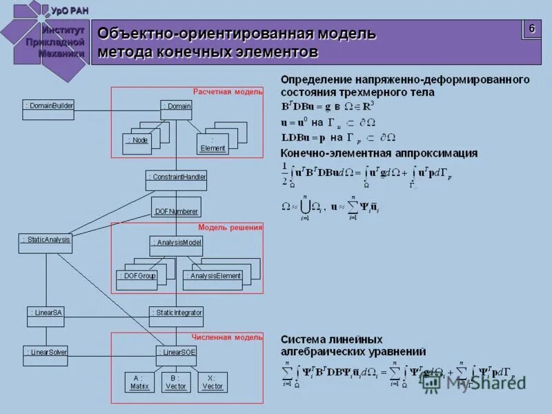 Ориентированных моделей