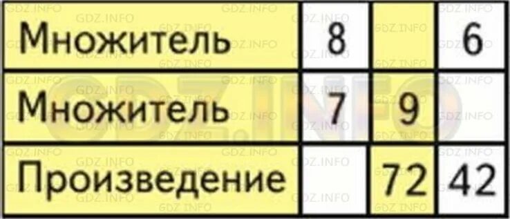 Множитель множитель произведение таблица. Множитель множитель произведение таблица 3 класс. Множитель множитель произведение. 1 Множитель второй множитель произведение. Множитель 3 множитель 9 произведение