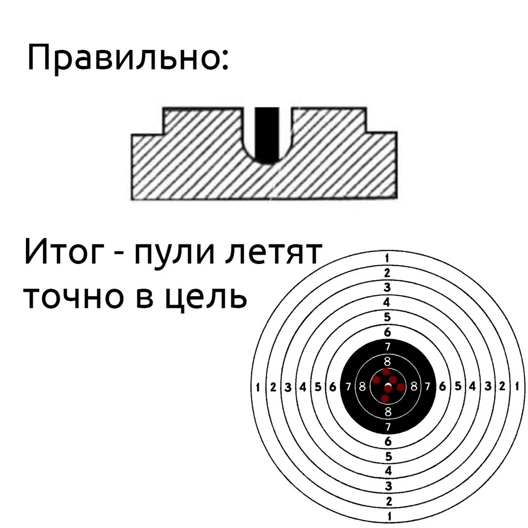 Мушка и целик прицеливание. Прицеливание из ИЖ 27. Прицеливание из ружья. Прицелы как правильно целиться