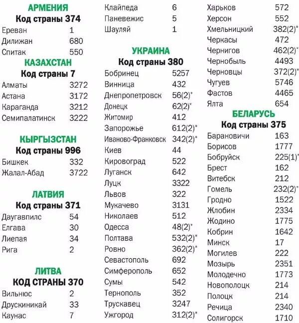 +1 Чей код страны сотового телефона. Код телефона +1 какая Страна. Коды номеров телефонов стран. Откуда звонили 347