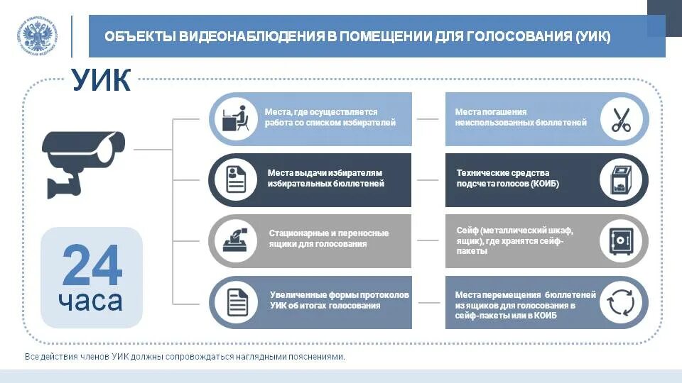 Видеонаблюдение выборы. Видеонаблюдение на избирательном участке. Система видеонаблюдения на выборах. Видеонаблюдение на участках для голосования. До которого времени работают избирательные участки