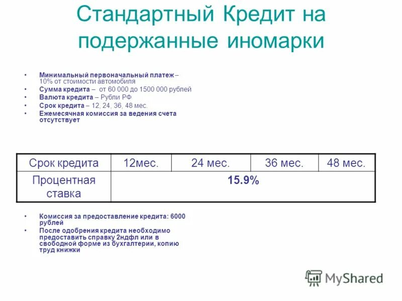 Б 12 кредит. Стандартный кредит. Стандартные ссуды. Процент ссуды стандартный. Стандарты ссуд.