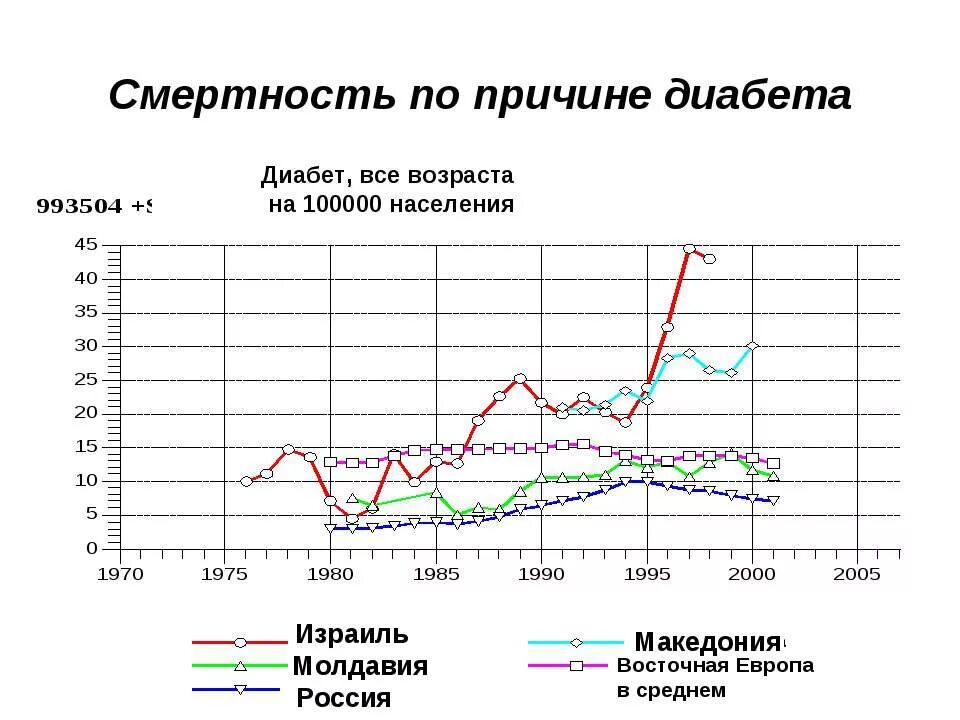 Сколько живут с диабетом 1. Смертность от сахарного диабета в России статистика. Статистика больных сахарным диабетом 2 типа в России. Продолжительность жизни больных сахарным диабетом 1 типа. Смертность в России 1 типа сахарного диабета.