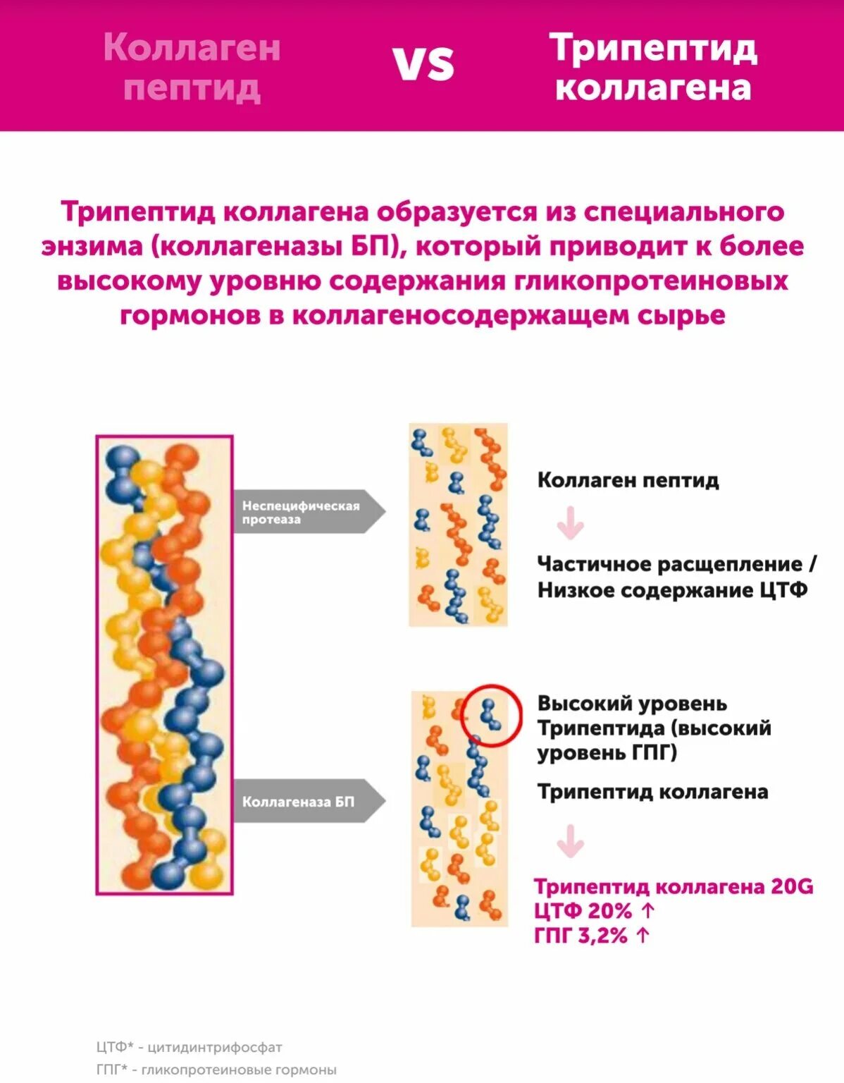 Orihiro коллаген с гиалуроновой кислотой. Коллаген donutt, обогащенный кальцием. Низкомолекулярный коллаген. Коллаген asahi premier rich perfect collagen. Коллаген питьевой с витамином с.