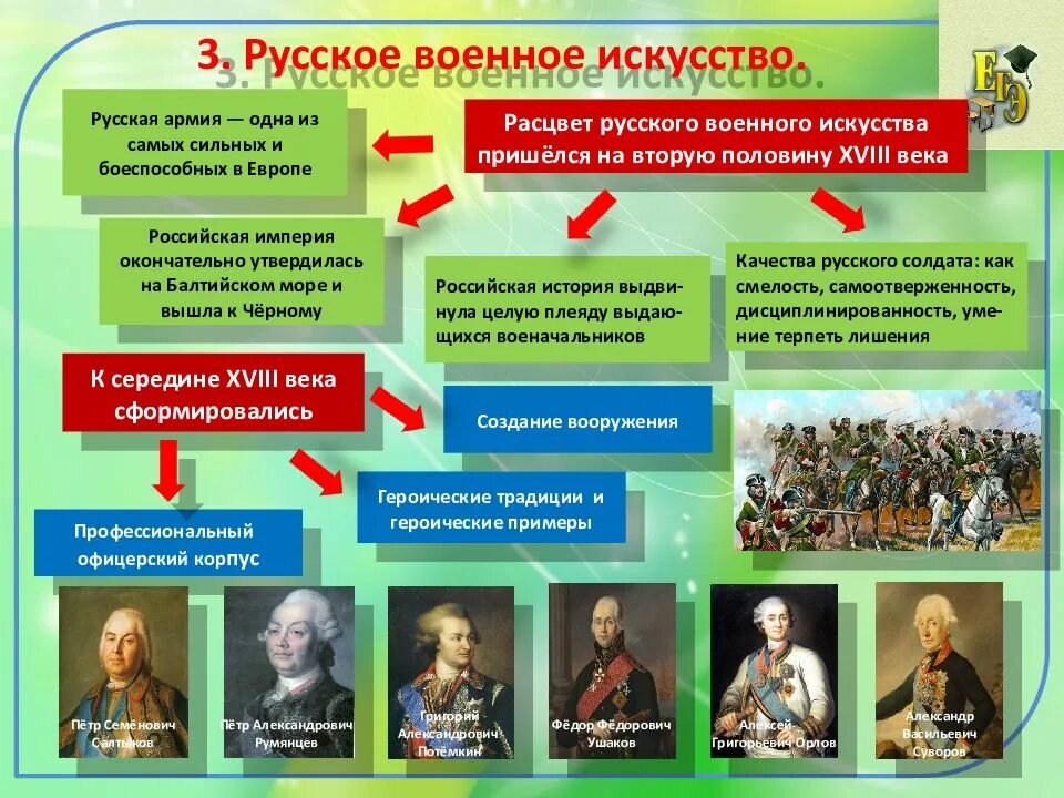 Российская империя при екатерине 2 8 класс. Русское военное искусство в XVIII В. Русское военное искусство в XVIII веке.. Русское военное искусство второй половины XVIII В.. Военное искусство 18 века в России.