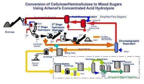 Product scheme