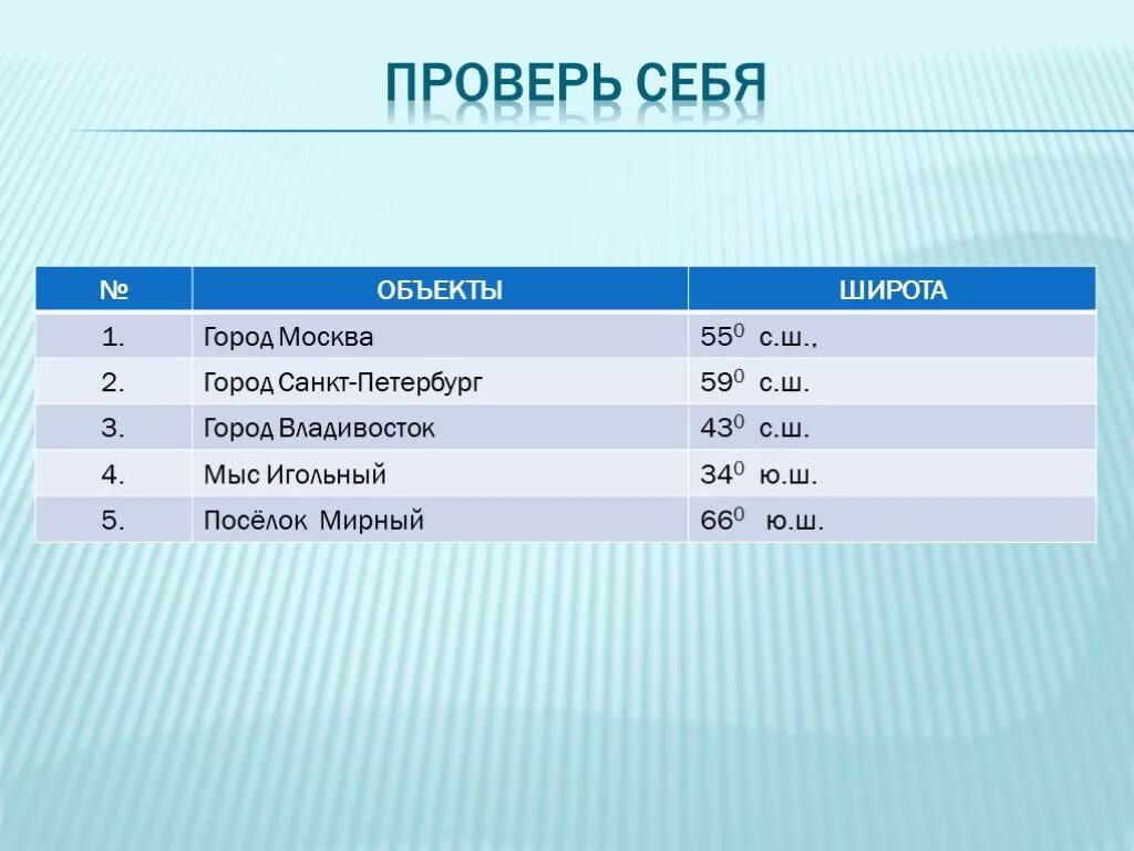 Географические координаты широта и долгота. Географическая долгота Мельбурн. Географическая долгота и ширина Нью Йорк. Географические координаты Мельбурн.