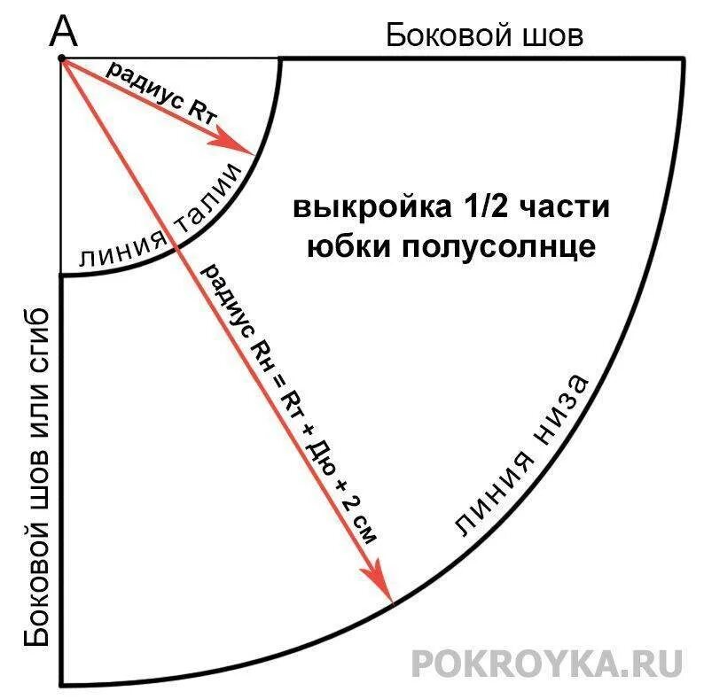 Раскроить солнце. Выкройка юбки полусолнце на резинке для девочки 7 лет. Кроим юбку полусолнце с одним швом. Выкройка детской юбки полусолнце на резинке 5 лет. Чертеж выкройки юбки полусолнце.