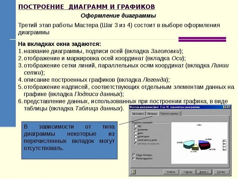Обработки табличной информации