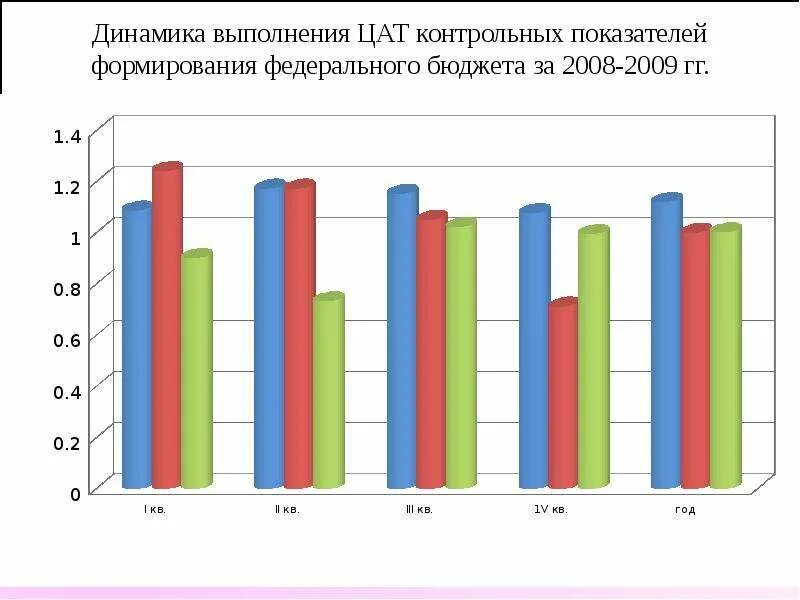 Динамика выполнения. Структура центральной акцизной таможни. Центральная акцизная таможня графики. Центральная акцизная таможня динамика. Центральная акцизная таможня отзывы