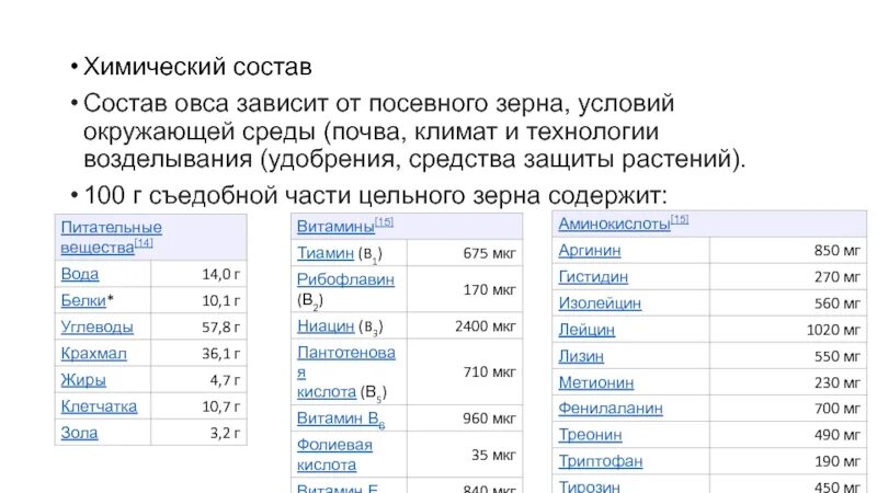 Овес состав. Химический состав овса. Страны Лидеры по выращиванию овса. Какие витамины содержит овес.