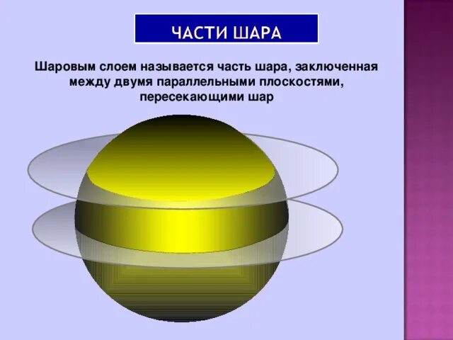 Нижняя часть шара. Шаровой слой. Шар и части шара. Сферический сегмент. Шаровым слоем называется часть шара заключенная между.