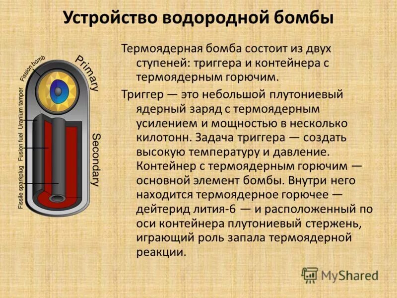 Действие водородной бомбы. Устройство атомной бомбы схема. Водородная бомба принцип действия. Принцип действия водородной бомбы схема. Состав водородной бомбы.