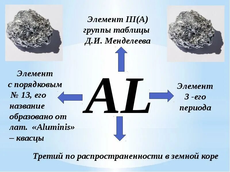 Алюминий находится в 3. Алюминий химия. алюминий в химии обозначается. химическое название алюминия. семейство элемента алюминия.