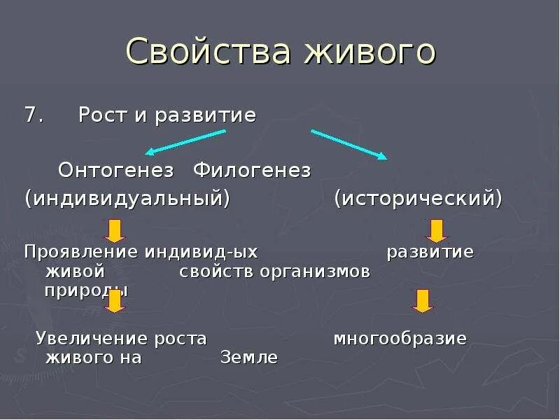 Рост свойство живого. Рост и развитие свойства. Развитие свойство живых организмов. Особенности роста и развития организмов таблица.