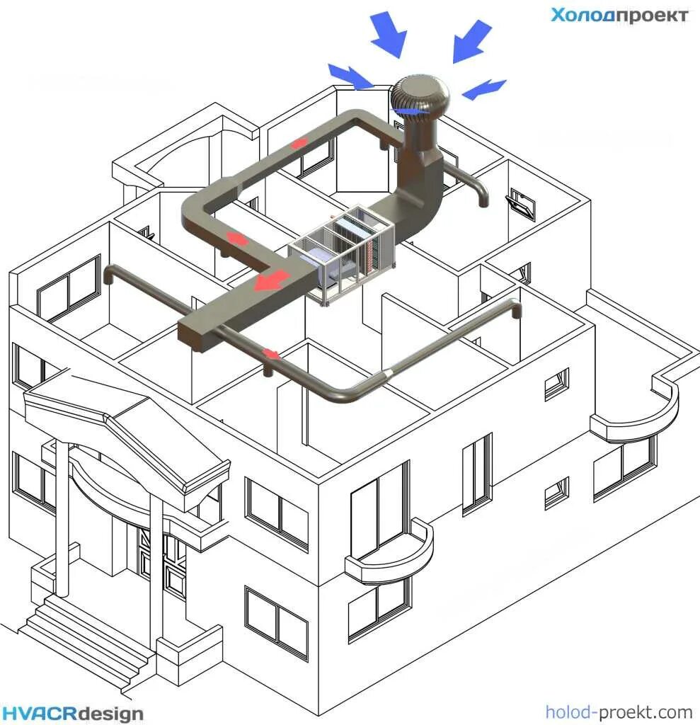 Проектирование воздуха отопления. Система кондиционирования воздуха на здании 600 м2. Система кондиционирования воздуха в здание схема. Система вентиляции и кондиционирования схема. Проекты систем вентиляции и кондиционирования воздуха.