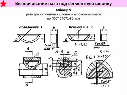 Под шпонку