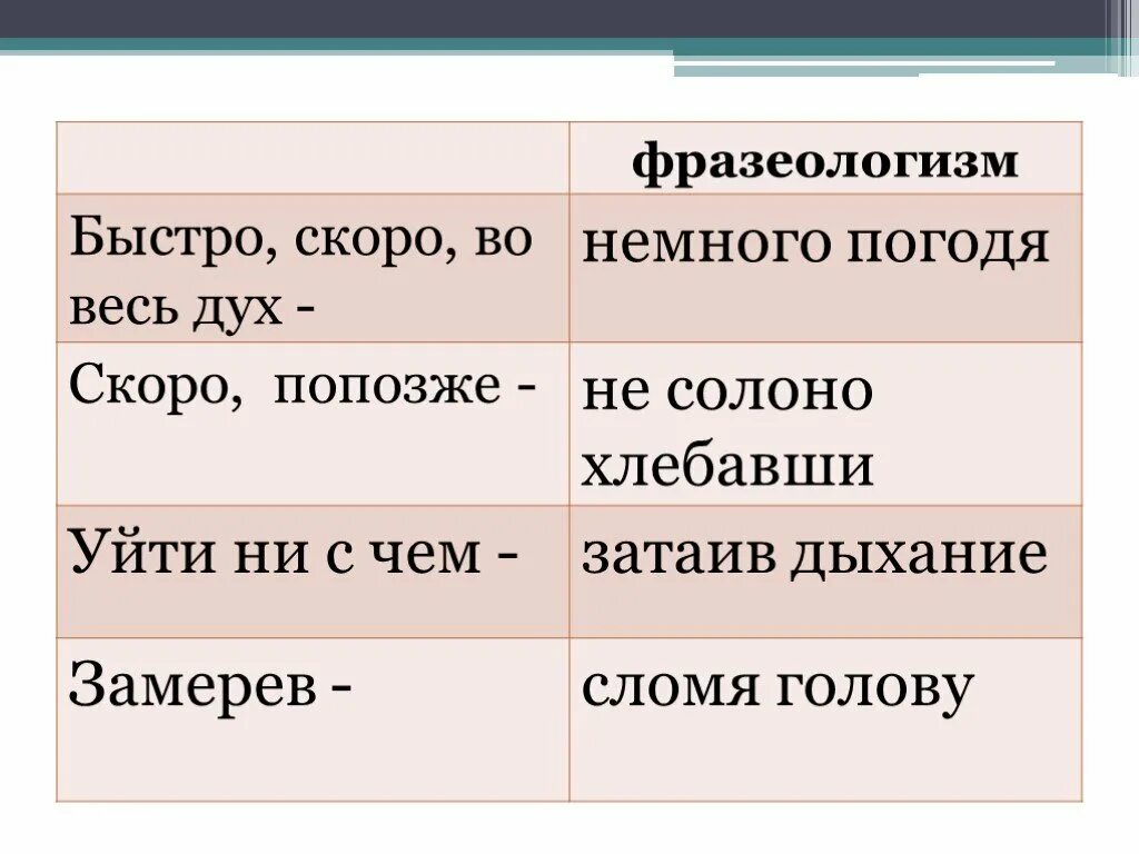 Фразеологизм слово очень. Очень быстро фразеологизм. Фразеологизмы со значением быстро. Быстро фразеологизм к нему. Фразеологизм со словом скоро.